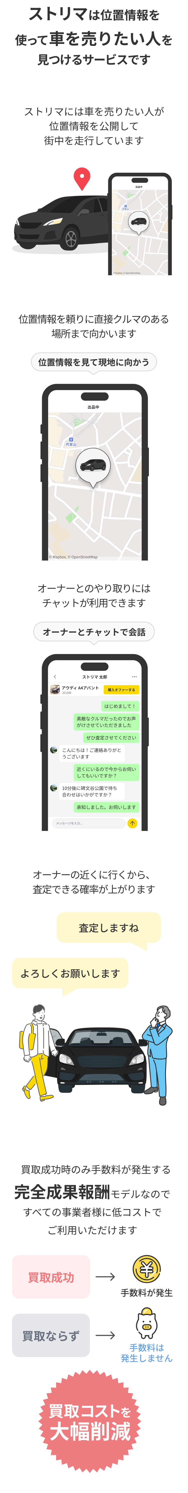 ストリマは、出品車を走行して、チャットして、査定する流れで使用する。手数料は成果報酬