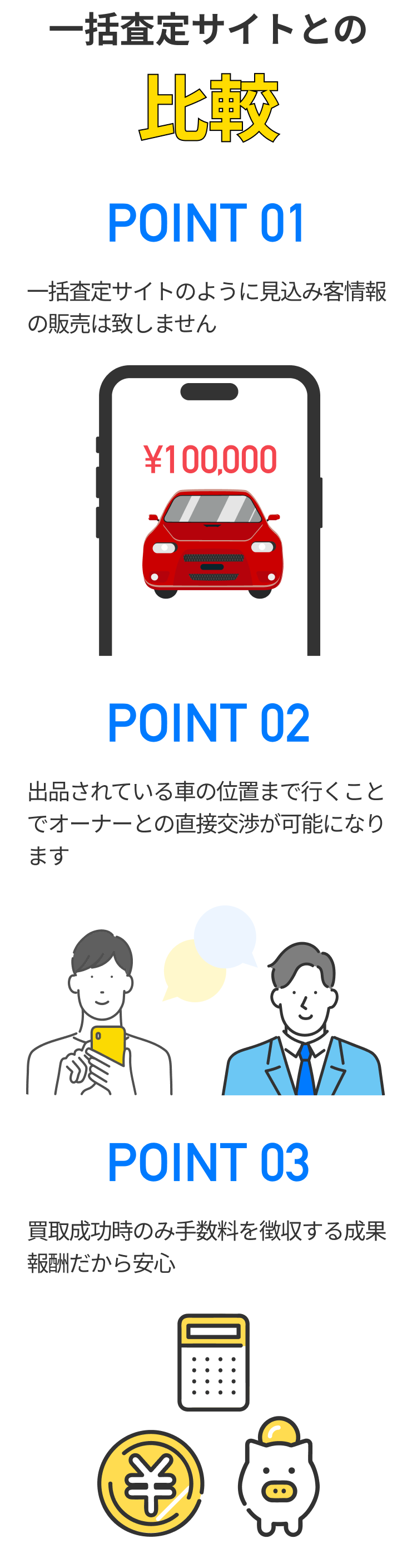 事業者目線での一括査定サイトとの比較。オーナーと直接交渉でき、低コストである