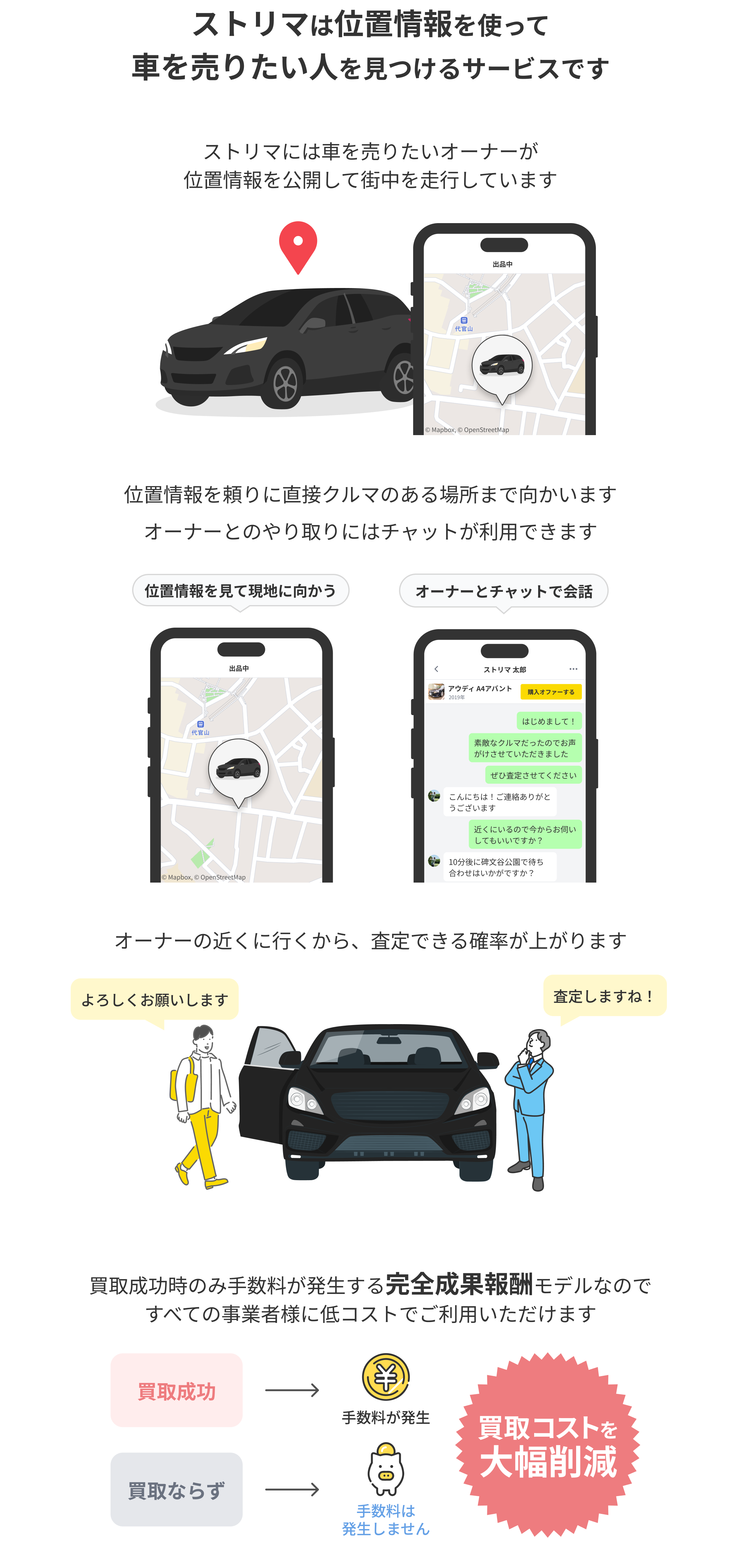 ストリマは、出品車を走行して、チャットして、査定する流れで使用する。手数料は成果報酬