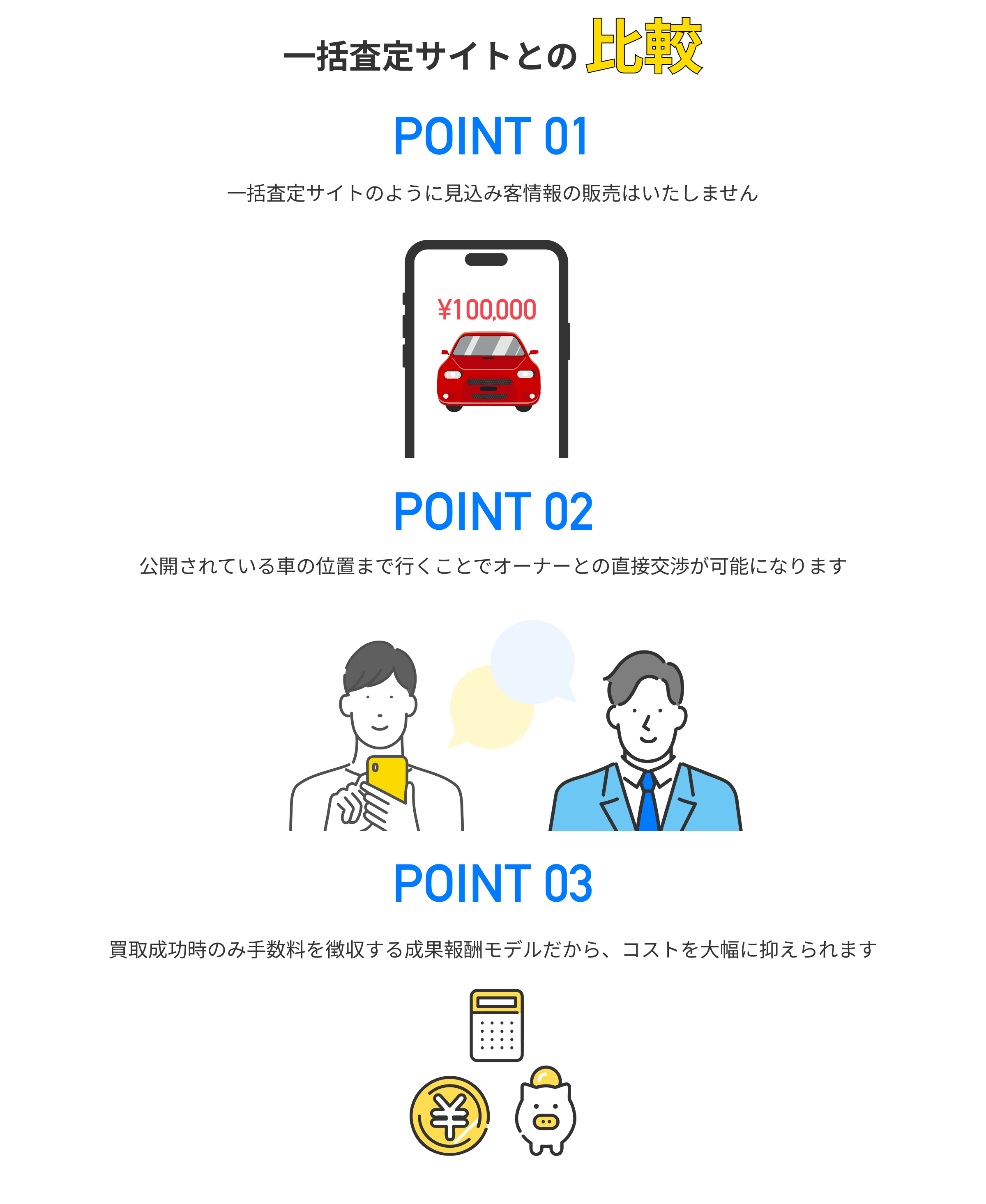 事業者目線での一括査定サイトとの比較。オーナーと直接交渉でき、低コストである