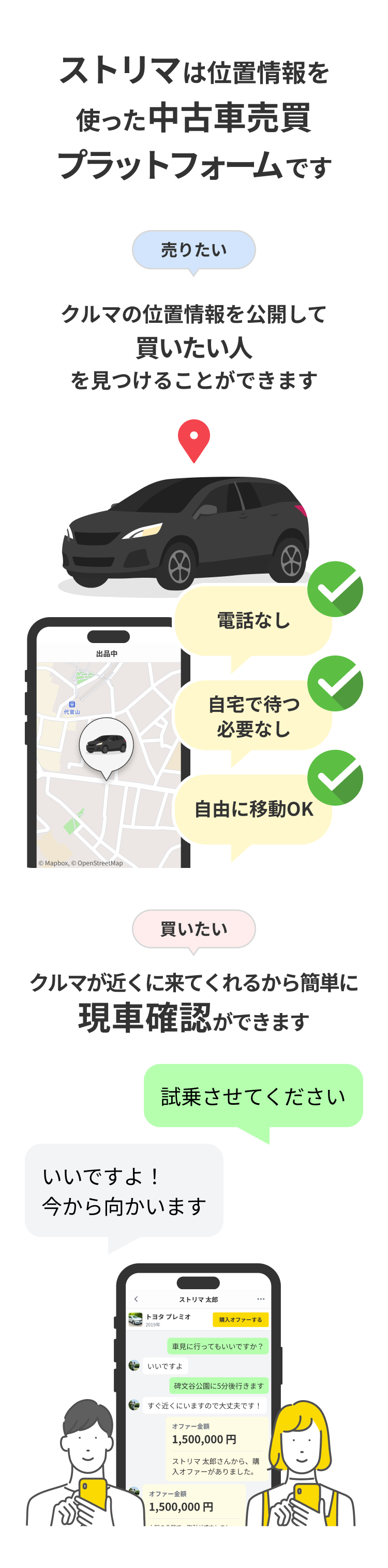 ストリマについての説明　公開して買いたい人を探す、現車確認が簡単にできる