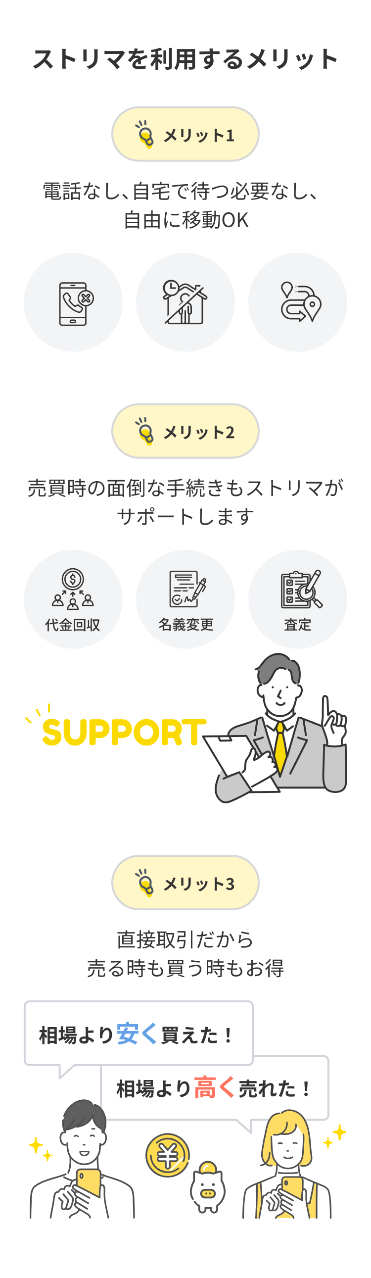 ストリマのメリット　電話しなくて良い、手続きはストリマがサポート、お得に売買