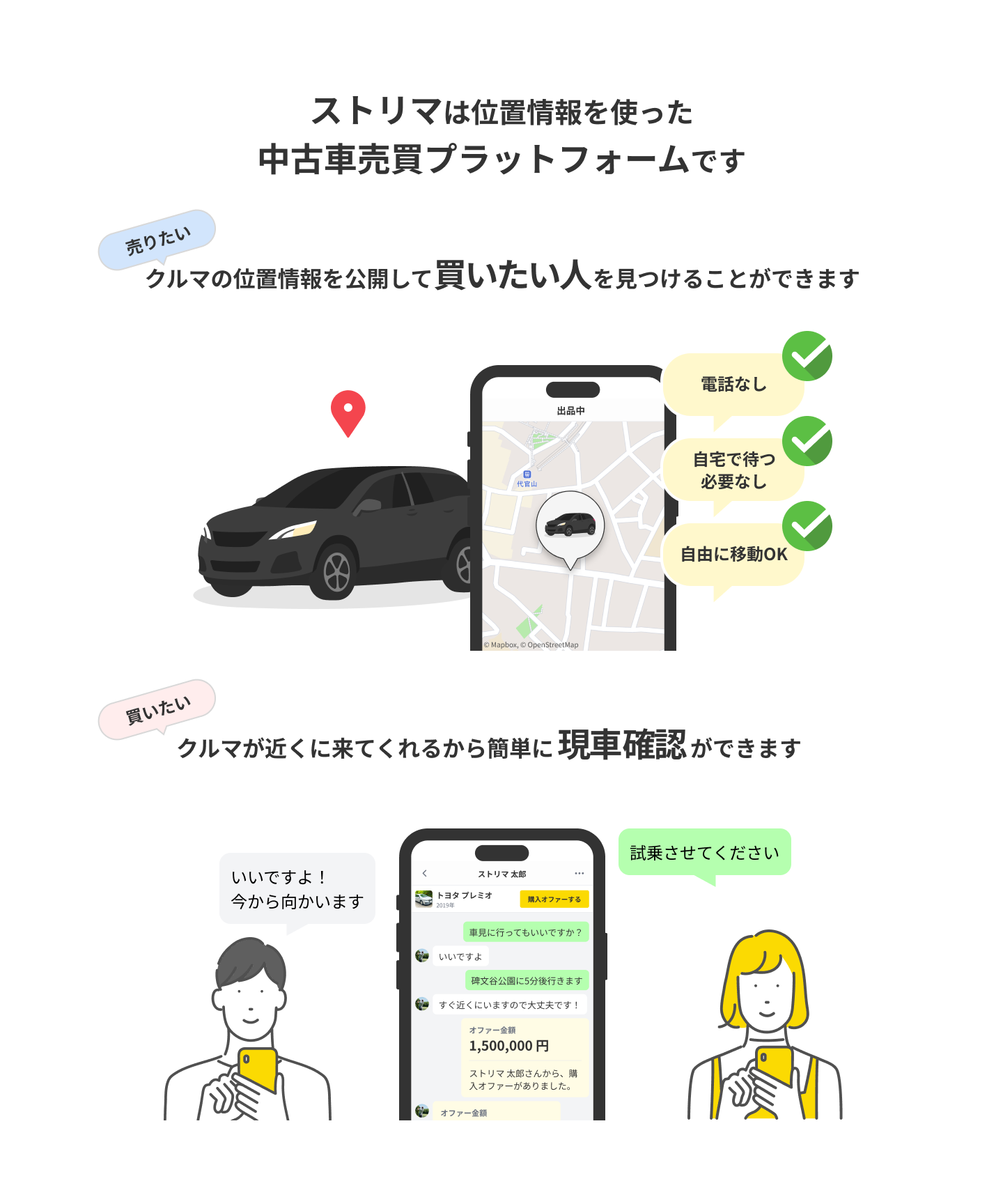 ストリマについての説明　公開して買いたい人を探す、現車確認が簡単にできる