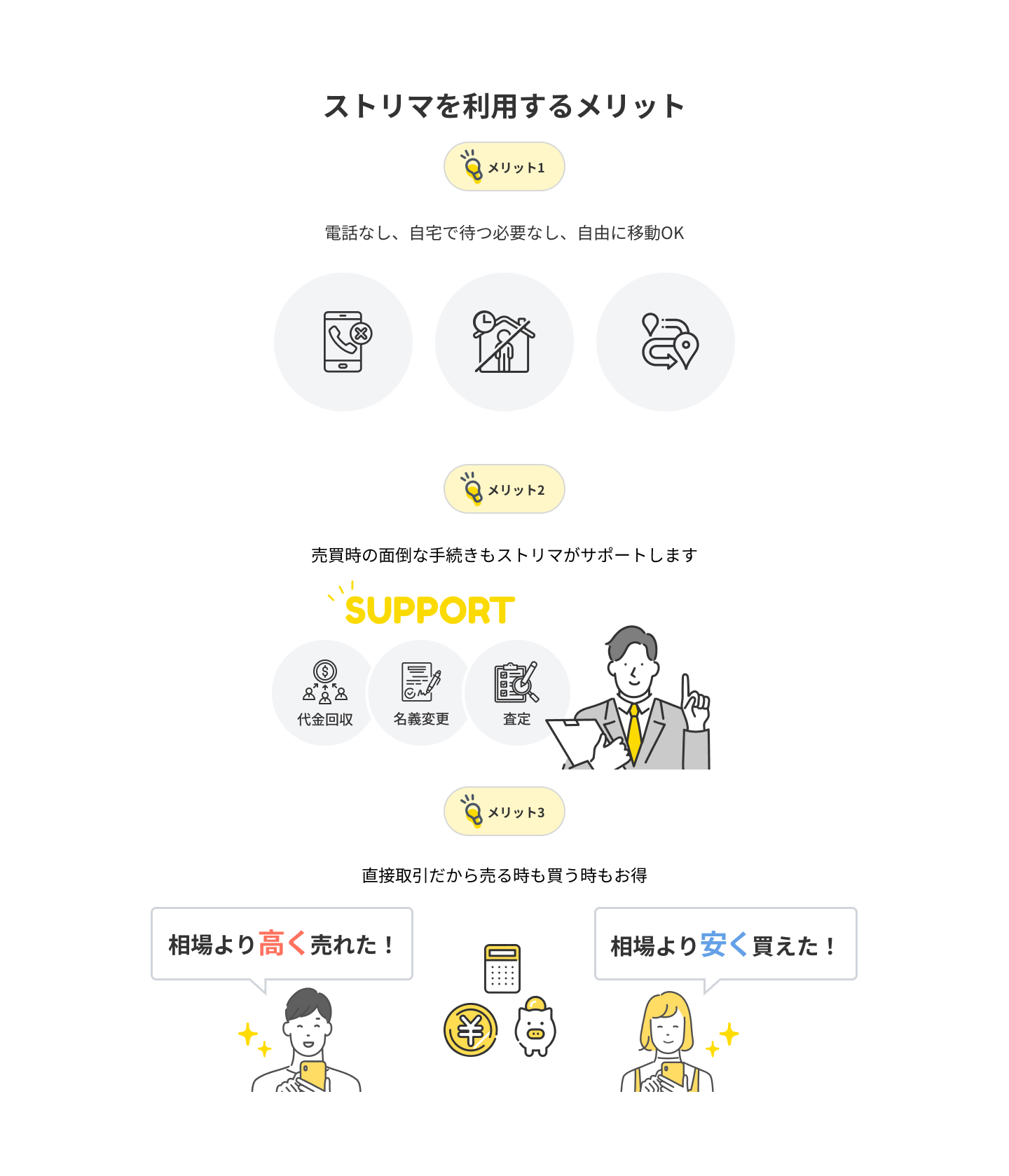 ストリマのメリット　電話しなくて良い、手続きはストリマがサポート、お得に売買